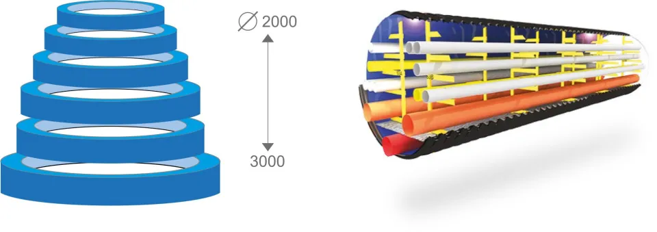 Zakres średnic PALATECH do 2000 mm