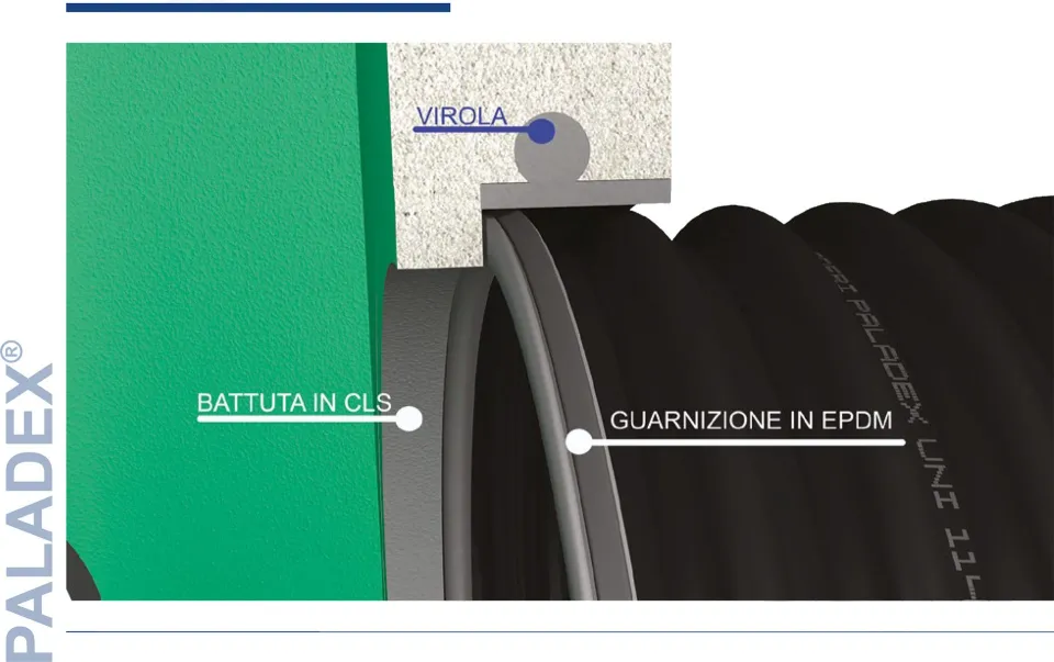 Connection to a concrete manhole: collar, concrete stop and EPDM seal