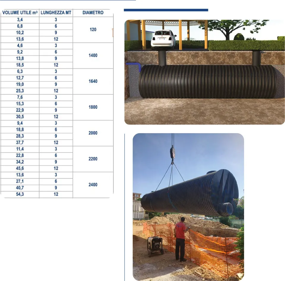 PALATANK dimension table: usable volume, length and diameter